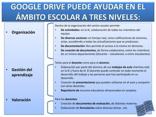GOOGLE DRIVE PUEDE AYUDAR EN EL
ÁMBITO ESCOLAR A TRES NIVELES:
• Organización
• Gestión del
aprendizaje
• Valoración
Dentro de la organización del centro escolar permite:
• De actividades: en la IE, colaboración de todos los miembros del
equipo.
• De diversas acciones: en tiempo real, como calificaciones de alumnos,
actas, accediendo a todas las actualizaciones que se produzcan.
• De documentación: Nos permite el acceso a la misma sin demoras.
• De creación de documentos, de forma colaborativa, entre los miembros
de un mismo departamento (Docente – estudiantes o entre estudiantes)
Tanto para el docente como para el alumno:
• Elaboración por parte del alumno, de sus trabajos de aula mientras está
en la IE y fuera de él. El docente puede controlar en todo momento el
desarrollo del trabajo y las personas que han participado en su
desarrollo.
• Creación de presentaciones que pueden utilizarse en el aula y compartir
con otros docentes.
• Repositorio de recursos educativos almacenados en carpetas.
Para los docentes:
• Creación de documentos de evaluación, de distintas materias.
• Elaboración de formularios sobre diversos temas , etc.
 