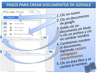 PASOS PARA CREAR DOCUMENTOS DE GOOGLE
 