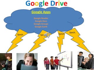 Google Drive
          Google Apps
           Google Reader
            Google Docs
           Google Groups
            G...