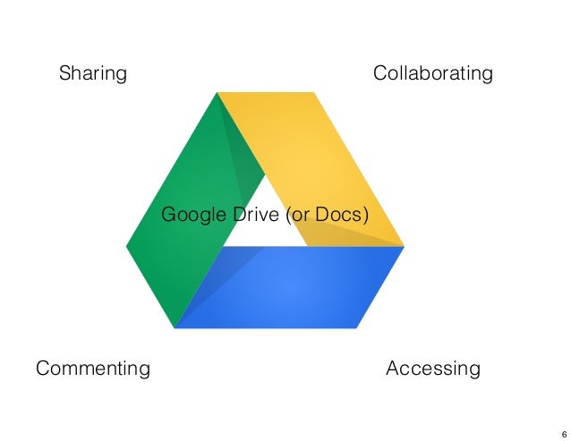4j goole docs 4j goole docs