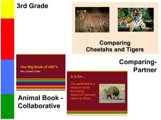 3rd Grade
Animal Book -
Collaborative
Comparing-
Partner
 