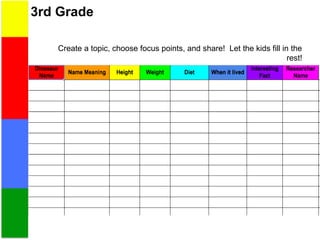 3rd Grade
Create a topic, choose focus points, and share! Let the kids fill in the
rest!
 