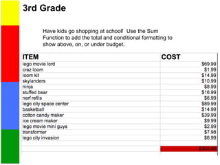 Have kids go shopping at school! Use the Sum
Function to add the total and conditional formatting to
show above, on, or under budget.
3rd Grade
 