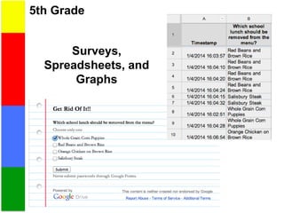 5th Grade
Surveys,
Spreadsheets, and
Graphs
 