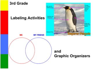 3rd Grade
and
Graphic Organizers
Labeling Activities
 