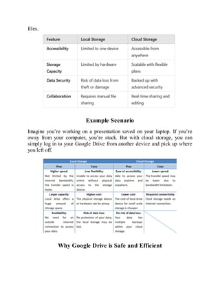 files.
Example Scenario
Imagine you’re working on a presentation saved on your laptop. If you’re
away from your computer, you’re stuck. But with cloud storage, you can
simply log in to your Google Drive from another device and pick up where
you left off.
Why Google Drive is Safe and Efficient
 