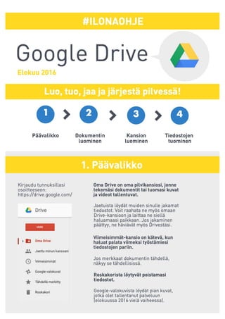 Google drive ohje