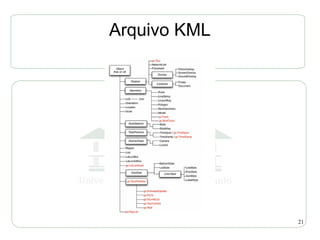 Arquivo KML




              21
 