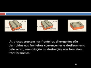 As placas crescem nas fronteiras divergentes são destruídas nas fronteiras convergentes e deslizam uma pela outra, sem criação ou destruição, nas fronteiras transformantes. 