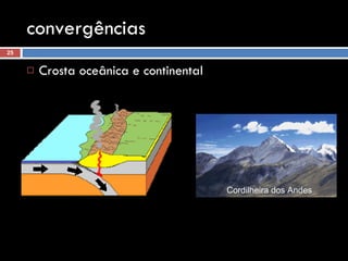 convergências Crosta oceânica e continental Cordilheira dos Andes 