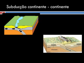Subducção continente - continente 