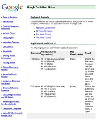 Google Earth User Guide



q   Table of Contents         Keyboard Controls

q   Introduction              This section covers the various keyboard combinations that you can use to control
                              navigation, window focus, and application behavior in Google Earth.
qFinding Places and
Directions                        q   Application Level Control
                                  q   3D Viewer Navigation
q   Marking Places
                                  q   Tour Mode Controls
q   Using Layers                  q   Side Panel Controls

q   Using Map Features
                              Application Level Control
q   Using Places
                              The following keystrokes control the Google Earth application:
q   About KML                               Windows/Linux                         Mac
                              Command                                                               Result
                                            Keystroke(s)                          Keystroke(s)
q Sharing Places
Information
                              File Menu Alt + F (English/Japanese)                (none)            Opens the
                                        Alt + F (French)                                            File menu.
q   Touring Places
                                        Alt + F (Italian)                                           You can
qEditing Places and                     Alt + D (German)                                            use the
Folders                                 Alt + A (Spanish)                                           down and
                                                                                                    up arrows
qManaging Search                                                                                    to select
Results                                                                                             items
                                                                                                    once the
qMeasuring Distances                                                                                menu is
and Areas                                                                                           open.
                              Edit Menu Alt + E (English/Japanese)                (none)            Opens the
qDrawing Paths and
                                        Alt + M (French)                                            Edit menu.
Polygons
                                        Alt + M (Italian)                                           You can
qUsing Image Overlays                   Alt + B (German)                                            use the
and 3D Models                           Alt + E (Spanish)                                           down and
                                                                                                    up arrows
q Importing Your Data                                                                               to select
Into Google Earth                                                                                   items
                                                                                                    once the
q   Using Style Templates                                                                           menu is
                                                                                                    open.
qUsing GPS Devices with
Google Earth
 
