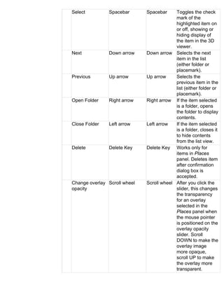 Select         Spacebar       Spacebar     Toggles the check
                                           mark of the
                                           highlighted item on
                                           or off, showing or
                                           hiding display of
                                           the item in the 3D
                                           viewer.
Next           Down arrow     Down arrow Selects the next
                                           item in the list
                                           (either folder or
                                           placemark).
Previous       Up arrow       Up arrow     Selects the
                                           previous item in the
                                           list (either folder or
                                           placemark).
Open Folder    Right arrow    Right arrow If the item selected
                                           is a folder, opens
                                           the folder to display
                                           contents.
Close Folder   Left arrow     Left arrow   If the item selected
                                           is a folder, closes it
                                           to hide contents
                                           from the list view.
Delete         Delete Key     Delete Key Works only for
                                           items in Places
                                           panel. Deletes item
                                           after confirmation
                                           dialog box is
                                           accepted.
Change overlay Scroll wheel   Scroll wheel After you click the
opacity                                    slider, this changes
                                           the transparency
                                           for an overlay
                                           selected in the
                                           Places panel when
                                           the mouse pointer
                                           is positioned on the
                                           overlay opacity
                                           slider. Scroll
                                           DOWN to make the
                                           overlay image
                                           more opaque,
                                           scroll UP to make
                                           the overlay more
                                           transparent.
 