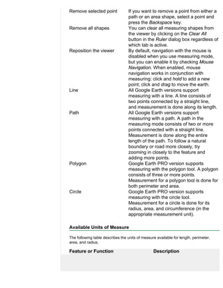 Remove selected point             If you want to remove a point from either a
                                  path or an area shape, select a point and
                                  press the Backspace key.
Remove all shapes                 You can clear all measuring shapes from
                                  the viewer by clicking on the Clear All
                                  button in the Ruler dialog box regardless of
                                  which tab is active.
Reposition the viewer             By default, navigation with the mouse is
                                  disabled when you use measuring mode,
                                  but you can enable it by checking Mouse
                                  Navigation. When enabled, mouse
                                  navigation works in conjunction with
                                  measuring: click and hold to add a new
                                  point; click and drag to move the earth.
Line                              All Google Earth versions support
                                  measuring with a line. A line consists of
                                  two points connected by a straight line,
                                  and measurement is done along its length.
Path                              All Google Earth versions support
                                  measuring with a path. A path in the
                                  measuring mode consists of two or more
                                  points connected with a straight line.
                                  Measurement is done along the entire
                                  length of the path. To follow a natural
                                  boundary or road more closely, try
                                  zooming in closely to the feature and
                                  adding more points.
Polygon                           Google Earth PRO version supports
                                  measuring with the polygon tool. A polygon
                                  consists of three or more points.
                                  Measurement for a polygon tool is done for
                                  both perimeter and area.
Circle                            Google Earth PRO version supports
                                  measuring with the circle tool.
                                  Measurement for a circle is done for its
                                  radius, area, and circumference (in the
                                  appropriate measurement unit).

Available Units of Measure

The following table describes the units of measure available for length, perimeter,
area, and radius.

Feature or Function                              Description
 