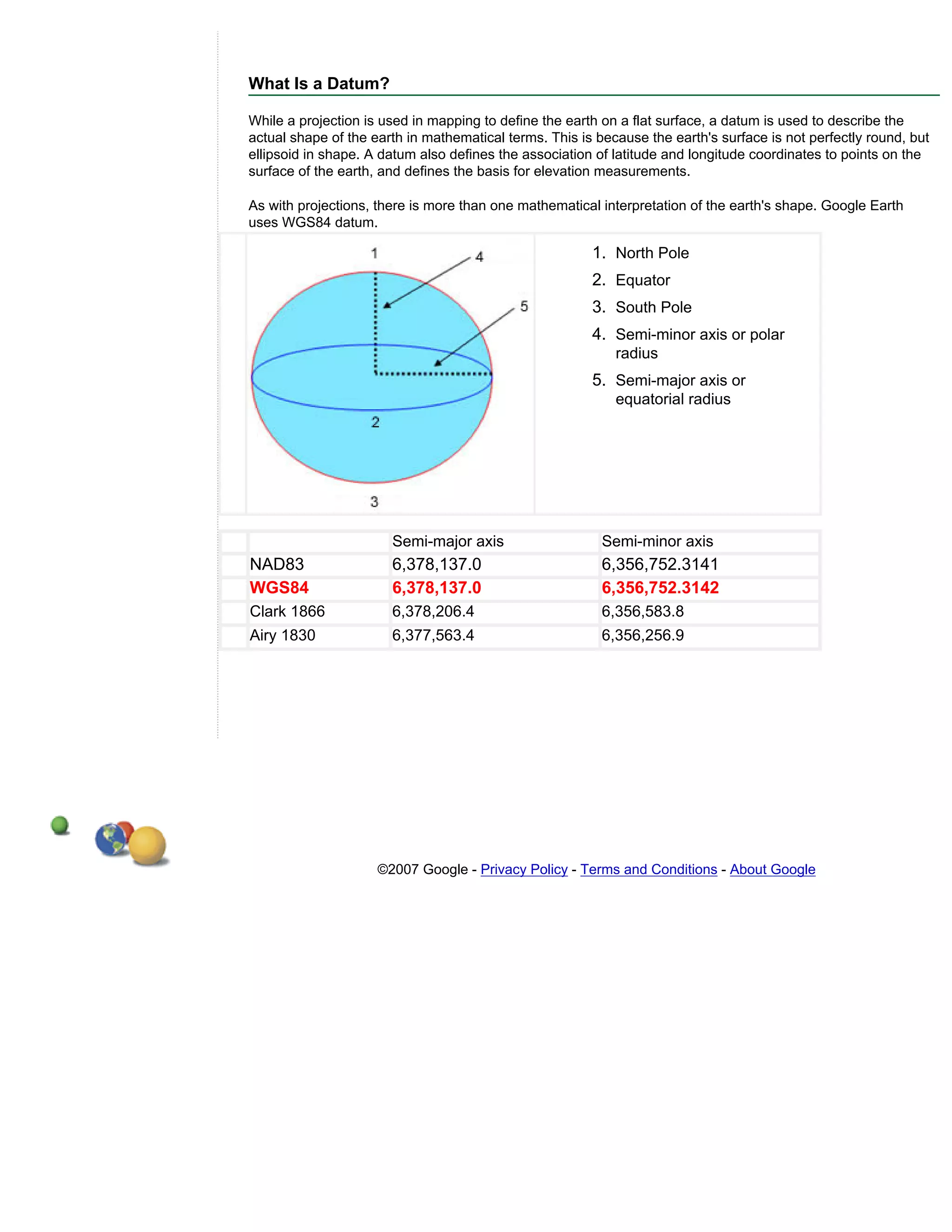 What Is a Datum?

While a projection is used in mapping to define the earth on a flat surface, a datum is used to describe the
actual shape of the earth in mathematical terms. This is because the earth's surface is not perfectly round, but
ellipsoid in shape. A datum also defines the association of latitude and longitude coordinates to points on the
surface of the earth, and defines the basis for elevation measurements.

As with projections, there is more than one mathematical interpretation of the earth's shape. Google Earth
uses WGS84 datum.

                                                        1. North Pole
                                                        2. Equator
                                                        3. South Pole
                                                        4. Semi-minor axis or polar
                                                            radius
                                                        5. Semi-major axis or
                                                            equatorial radius




                       Semi-major axis                    Semi-minor axis
NAD83                  6,378,137.0                        6,356,752.3141
WGS84                  6,378,137.0                        6,356,752.3142
Clark 1866             6,378,206.4                        6,356,583.8
Airy 1830              6,377,563.4                        6,356,256.9




                     ©2007 Google - Privacy Policy - Terms and Conditions - About Google
 