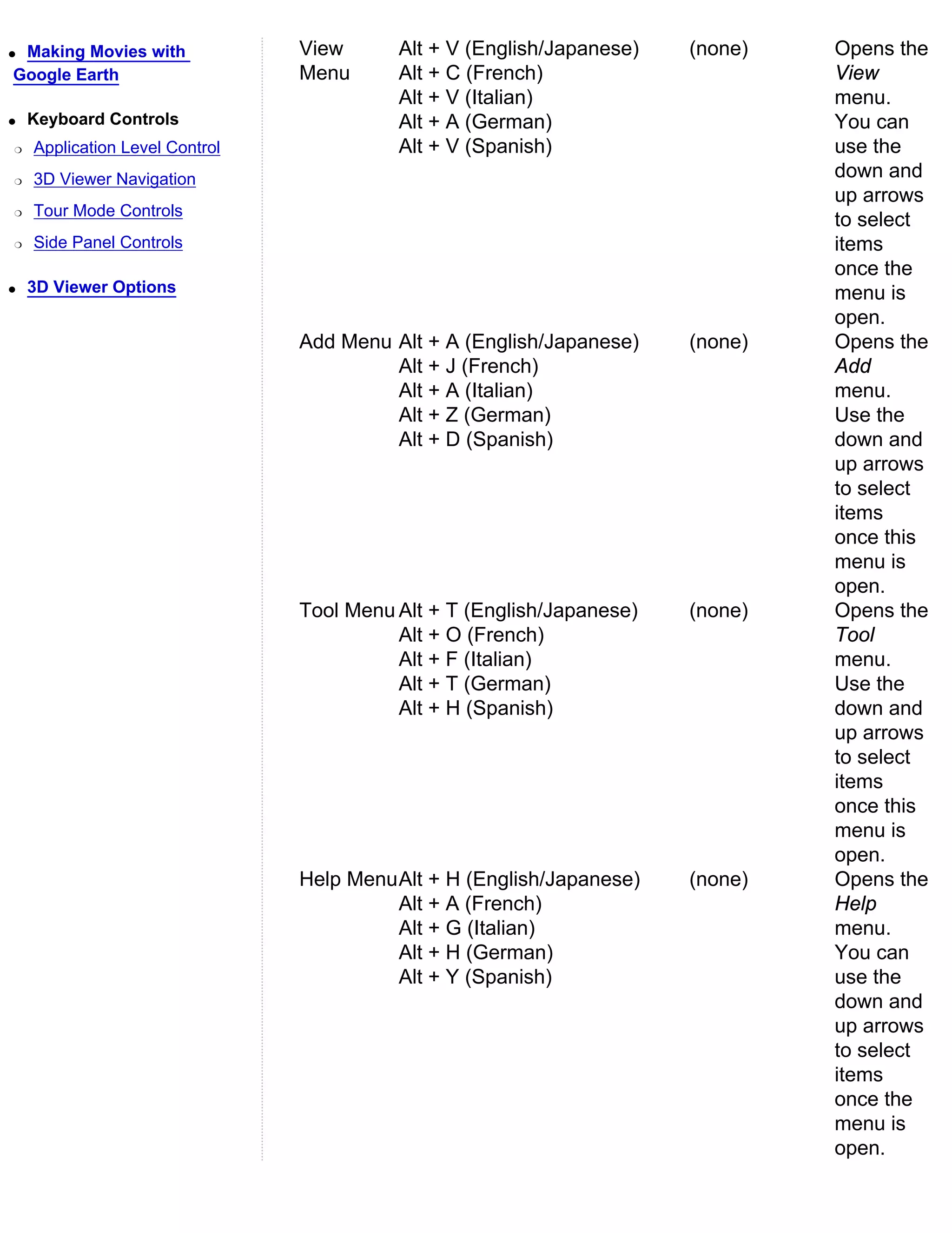 qMaking Movies with             View      Alt + V (English/Japanese)   (none)   Opens the
Google Earth                    Menu      Alt + C (French)                      View
                                          Alt + V (Italian)                     menu.
q   Keyboard Controls                     Alt + A (German)                      You can
r   Application Level Control             Alt + V (Spanish)                     use the
r   3D Viewer Navigation                                                        down and
                                                                                up arrows
r   Tour Mode Controls
                                                                                to select
r   Side Panel Controls                                                         items
                                                                                once the
q   3D Viewer Options                                                           menu is
                                                                                open.
                                Add Menu Alt + A (English/Japanese)    (none)   Opens the
                                         Alt + J (French)                       Add
                                         Alt + A (Italian)                      menu.
                                         Alt + Z (German)                       Use the
                                         Alt + D (Spanish)                      down and
                                                                                up arrows
                                                                                to select
                                                                                items
                                                                                once this
                                                                                menu is
                                                                                open.
                                Tool Menu Alt + T (English/Japanese)   (none)   Opens the
                                          Alt + O (French)                      Tool
                                          Alt + F (Italian)                     menu.
                                          Alt + T (German)                      Use the
                                          Alt + H (Spanish)                     down and
                                                                                up arrows
                                                                                to select
                                                                                items
                                                                                once this
                                                                                menu is
                                                                                open.
                                Help MenuAlt + H (English/Japanese)    (none)   Opens the
                                         Alt + A (French)                       Help
                                         Alt + G (Italian)                      menu.
                                         Alt + H (German)                       You can
                                         Alt + Y (Spanish)                      use the
                                                                                down and
                                                                                up arrows
                                                                                to select
                                                                                items
                                                                                once the
                                                                                menu is
                                                                                open.
 
