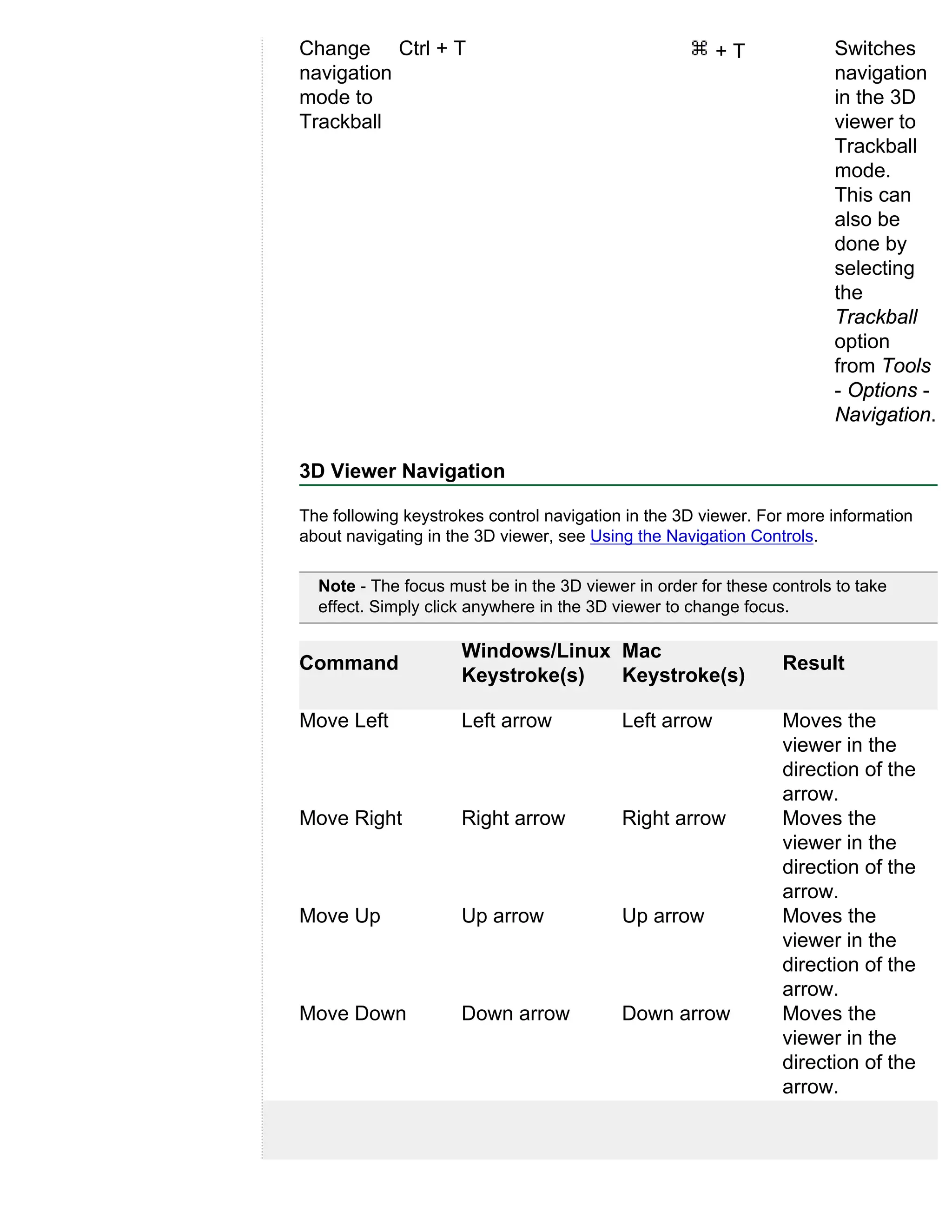 Change Ctrl + T                                         +T             Switches
navigation                                                             navigation
mode to                                                                in the 3D
Trackball                                                              viewer to
                                                                       Trackball
                                                                       mode.
                                                                       This can
                                                                       also be
                                                                       done by
                                                                       selecting
                                                                       the
                                                                       Trackball
                                                                       option
                                                                       from Tools
                                                                       - Options -
                                                                       Navigation.

3D Viewer Navigation

The following keystrokes control navigation in the 3D viewer. For more information
about navigating in the 3D viewer, see Using the Navigation Controls.

  Note - The focus must be in the 3D viewer in order for these controls to take
  effect. Simply click anywhere in the 3D viewer to change focus.

                     Windows/Linux Mac
Command                                                         Result
                     Keystroke(s)  Keystroke(s)

Move Left            Left arrow            Left arrow           Moves the
                                                                viewer in the
                                                                direction of the
                                                                arrow.
Move Right           Right arrow           Right arrow          Moves the
                                                                viewer in the
                                                                direction of the
                                                                arrow.
Move Up              Up arrow              Up arrow             Moves the
                                                                viewer in the
                                                                direction of the
                                                                arrow.
Move Down            Down arrow            Down arrow           Moves the
                                                                viewer in the
                                                                direction of the
                                                                arrow.
 