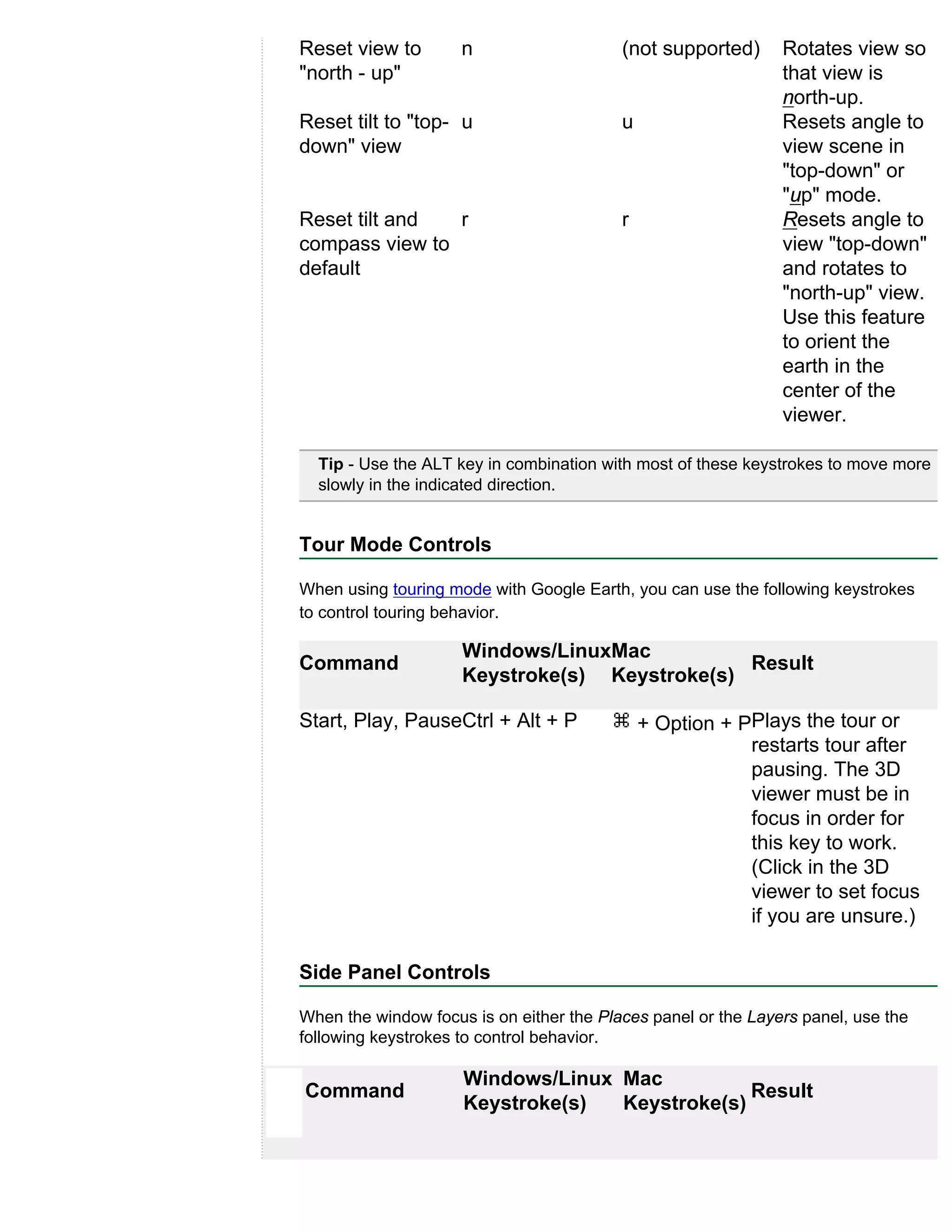 Reset view to        n                    (not supported)      Rotates view so
"north - up"                                                   that view is
                                                               north-up.
Reset tilt to "top- u                     u                    Resets angle to
down" view                                                     view scene in
                                                               "top-down" or
                                                               "up" mode.
Reset tilt and  r                         r                    Resets angle to
compass view to                                                view "top-down"
default                                                        and rotates to
                                                               "north-up" view.
                                                               Use this feature
                                                               to orient the
                                                               earth in the
                                                               center of the
                                                               viewer.

  Tip - Use the ALT key in combination with most of these keystrokes to move more
  slowly in the indicated direction.


Tour Mode Controls

When using touring mode with Google Earth, you can use the following keystrokes
to control touring behavior.

                     Windows/LinuxMac
Command                                        Result
                     Keystroke(s) Keystroke(s)

Start, Play, PauseCtrl + Alt + P              + Option + PPlays the tour or
                                                          restarts tour after
                                                          pausing. The 3D
                                                          viewer must be in
                                                          focus in order for
                                                          this key to work.
                                                          (Click in the 3D
                                                          viewer to set focus
                                                          if you are unsure.)

Side Panel Controls

When the window focus is on either the Places panel or the Layers panel, use the
following keystrokes to control behavior.

                     Windows/Linux Mac
Command                                         Result
                     Keystroke(s)  Keystroke(s)
 
