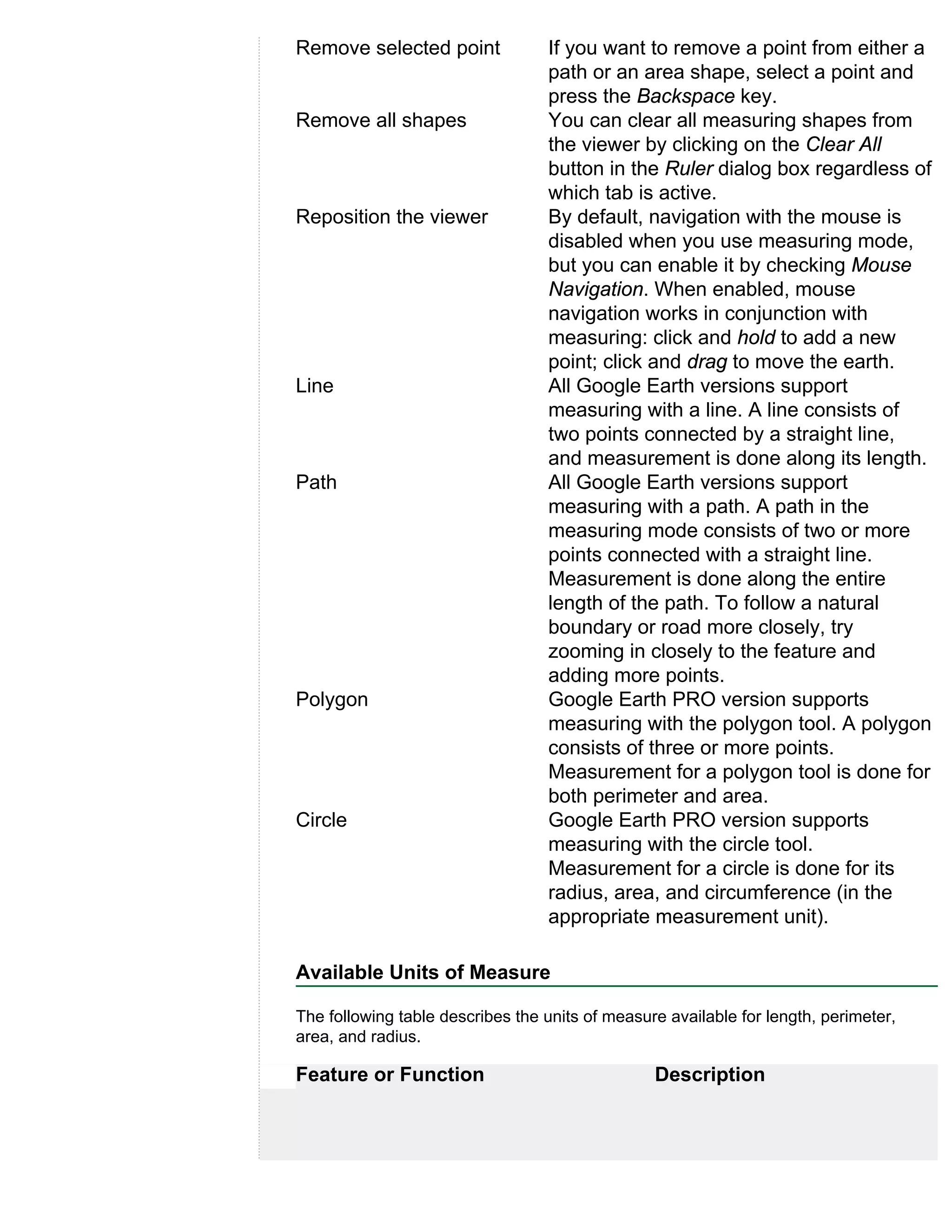 Remove selected point             If you want to remove a point from either a
                                  path or an area shape, select a point and
                                  press the Backspace key.
Remove all shapes                 You can clear all measuring shapes from
                                  the viewer by clicking on the Clear All
                                  button in the Ruler dialog box regardless of
                                  which tab is active.
Reposition the viewer             By default, navigation with the mouse is
                                  disabled when you use measuring mode,
                                  but you can enable it by checking Mouse
                                  Navigation. When enabled, mouse
                                  navigation works in conjunction with
                                  measuring: click and hold to add a new
                                  point; click and drag to move the earth.
Line                              All Google Earth versions support
                                  measuring with a line. A line consists of
                                  two points connected by a straight line,
                                  and measurement is done along its length.
Path                              All Google Earth versions support
                                  measuring with a path. A path in the
                                  measuring mode consists of two or more
                                  points connected with a straight line.
                                  Measurement is done along the entire
                                  length of the path. To follow a natural
                                  boundary or road more closely, try
                                  zooming in closely to the feature and
                                  adding more points.
Polygon                           Google Earth PRO version supports
                                  measuring with the polygon tool. A polygon
                                  consists of three or more points.
                                  Measurement for a polygon tool is done for
                                  both perimeter and area.
Circle                            Google Earth PRO version supports
                                  measuring with the circle tool.
                                  Measurement for a circle is done for its
                                  radius, area, and circumference (in the
                                  appropriate measurement unit).

Available Units of Measure

The following table describes the units of measure available for length, perimeter,
area, and radius.

Feature or Function                              Description
 