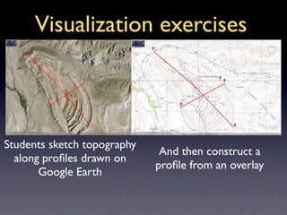 Visualization exercises



Students sketch topography
                              And then construct a
  along proﬁles drawn on
                             proﬁle from an overlay
       Google Earth
 
