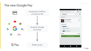 Proprietary + ConfidentialProprietary + Confidential
Hundreds of millions
of cards on file
Saved to Google
Accounts
Ready to pay
The new Google Pay
 