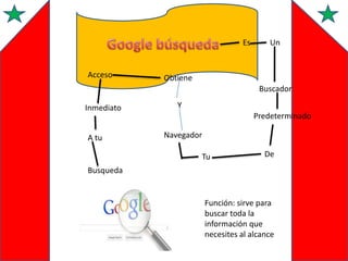 Es

Acceso

Un

Obtiene
Buscador

Inmediato
A tu

Y
Predeterminado
Navegador
Tu

De

Busqueda

Función: sirve para
buscar toda la
información que
necesites al alcance

 