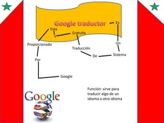 Es

Esta
Y
Proporcionado

Gratuita
Un
Traducción
De

Por

Sistema

Google
Función: sirve para
traducir algo de un
idioma a otro idioma

 