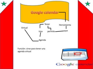 Tener

Herramienta

Virtual
Una

Agenda

Función: sirve para tener una
agenda virtual

permite

que

 