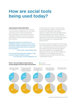 How are social tools
being used today?

Improving how information flows                                             In fact, people are primarily using social tools
Professionals are using social tools to achieve                             to find information, people, or expertise more
numerous tasks and objectives. Far from being                               quickly (41%), followed by improving co-
a time-drain, those using them agree that                                   operation, collaboration and knowledge sharing
they enable better communication with their                                 (37%), widening personal networks, building
colleagues, leading to improved cooperation –                               professional relationships, raising profiles and
particularly for those that work with people in                             creating communities (34%) and bringing together
other locations.                                                            ideas and thoughts from a geographically
                                                                            dispersed team.
“They greatly improve the contribution and
 development of ideas. In my case, as an architect                          The majority of those using social tools think they
 and section manager, they help me and my group                             have had a big impact on different aspects of their
 to put ideas forward and brainstorm at any time                            work - nearly three-quarters (72%) say that they
 and in any place.”                                                         have significantly improved bringing together
                – Team Leader, Creative/Design, Spain                       ideas and thoughts from a geographically
                                                                            dispersed team and over two-thirds (68%) think
“I can communicate quickly with colleagues in other                         collaboration and knowledge sharing, and
 countries and get immediate answers.”                                      building professional relationships have been
         – Junior Executive, Content Management, UK                         substantially enhanced.




Chart 1: Use and impact of social tools to                                      Used for
connect people and share ideas (connections)                                    Significant impact

 Improving co-operation,    Widening personal network,        Bringing together ideas    Internal blogs, activity       Building teams with the
 collaboration, knowledge       building professional          and thoughts from a      streams, status updates,         best possible skill set
          sharing           relationships, raising proﬁle,   geographically dispersed      messaging, polling
                                creating communities                   team




                                                                                                                            20%
                                  34%                           29%                        26%
     37%




     68%                          68%                            72%                       59%                              64%




                                                                                                 How social technologies drive business success   4
 