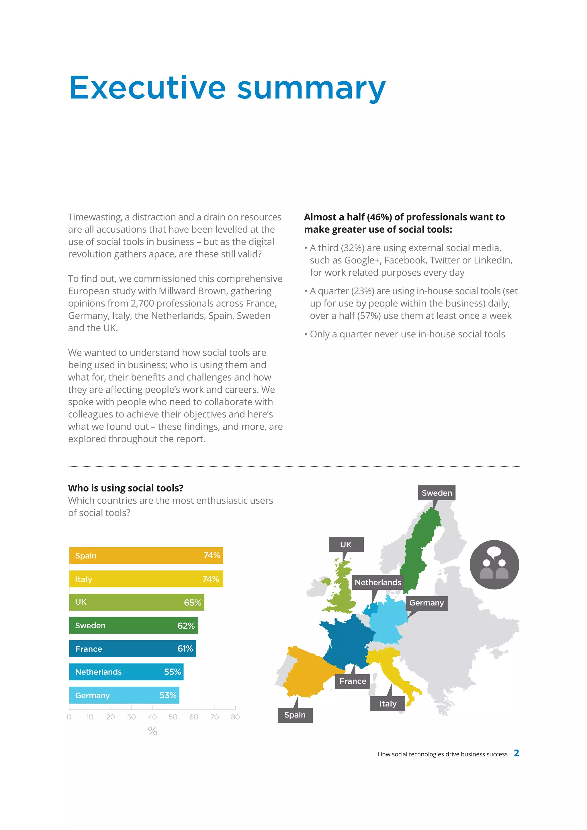 Executive summary


Timewasting, a distraction and a drain on resources        Almost a half (46%) of professionals want to
are all accusations that have been levelled at the         make greater use of social tools:
use of social tools in business – but as the digital
                                                           • A third (32%) are using external social media,
revolution gathers apace, are these still valid?
                                                             such as Google+, Facebook, Twitter or LinkedIn,
                                                             for work related purposes every day
To find out, we commissioned this comprehensive
European study with Millward Brown, gathering              • A quarter (23%) are using in-house social tools (set
opinions from 2,700 professionals across France,             up for use by people within the business) daily,
Germany, Italy, the Netherlands, Spain, Sweden               over a half (57%) use them at least once a week
and the UK.
                                                           • Only a quarter never use in-house social tools
We wanted to understand how social tools are
being used in business; who is using them and
what for, their benefits and challenges and how
they are affecting people’s work and careers. We
spoke with people who need to collaborate with
colleagues to achieve their objectives and here’s
what we found out – these findings, and more, are
explored throughout the report.




Who is using social tools?                                                                   Sweden
Which countries are the most enthusiastic users
of social tools?


                                                                    UK
    Spain                                74%

    Italy                                74%                             Netherlands

    UK                             65%                                                   Germany

    Sweden                        62%

    France                        61%

    Netherlands             55%
                                                                   France
    Germany                 53%
                                                                              Italy
0      10    20   30   40    50     60    70   80      Spain

                       %
                                                                              How social technologies drive business success   2
 