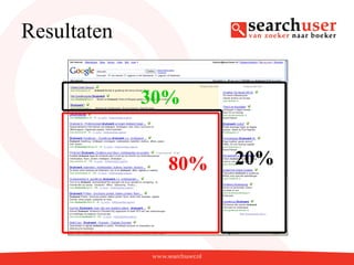 Resultaten


             30%


               80%   20%
 