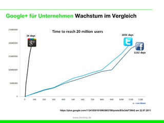 Google+ für Unternehmen Wachstum im Vergleich




                  https://plus.google.com/112418301618963883780/posts/B3s3dd739bG am 22.07.2011


                            www.beebop.de
 