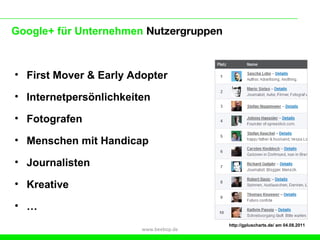 Google+ für Unternehmen Nutzergruppen



• First Mover & Early Adopter

• Internetpersönlichkeiten

• Fotografen

• Menschen mit Handicap

• Journalisten

• Kreative

• …
                                        http://gpluscharts.de/ am 04.08.2011
                        www.beebop.de
 
