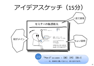 絵がメイン
一言で表現
ちょい説明
アイデアスケッチ（15分）
“Plan 3”（最小企画要素） ＝【誰】【何】【狙い】
・・・を、具体的に書いておくと、良く伝わります。
コツ
15
 
