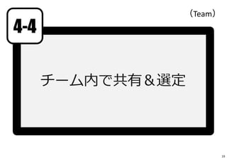 チーム内で共有＆選定
4-4
（Team）
19
 