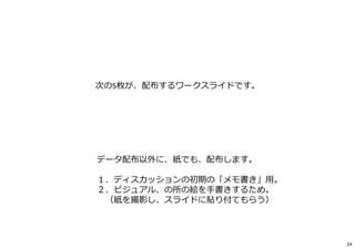 24
次の5枚が、配布するワークスライドです。
データ配布以外に、紙でも、配布します。
１．ディスカッションの初期の「メモ書き」用。
２．ビジュアル、の所の絵を⼿書きするため。
（紙を撮影し、スライドに貼り付てもらう）
 