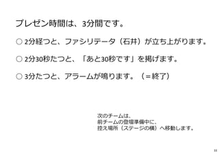 プレゼン時間は、3分間です。
○ 2分経つと、ファシリテータ（⽯井）が⽴ち上がります。
○ 2分30秒たつと、「あと30秒です」を掲げます。
○ 3分たつと、アラームが鳴ります。（＝終了）
33
※次のチームは、
前チームの登壇準備中に、
控え場所（ステージの横）へ移動します。
 