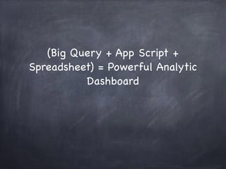 (Big Query + App Script +
Spreadsheet) = Powerful Analytic
Dashboard
 