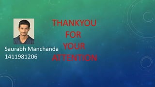 THANKYOU
FOR
YOUR
ATTENTION
Saurabh Manchanda
1411981206
 