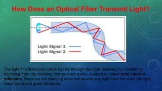 How Does an Optical Fiber Transmit Light?
The light in a fiber-optic cable travels through the core (hallway) by constantly
bouncing from the cladding (mirror-lined walls), a principle called total internal
reflection. Because the cladding does not absorb any light from the core, the light
wave can travel great distances.
 