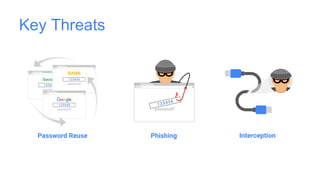 Key Threats
Password Reuse Phishing Interception
Social Media
BANK
 