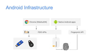 Android Infrastructure
Fingerprint APIFIDO APIs
Keystore
Native Android appsChrome (WebAuthN)
 