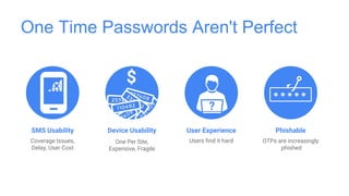 One Time Passwords Aren't Perfect
SMS Usability
Coverage Issues,
Delay, User Cost
Device Usability
One Per Site,
Expensive, Fragile
User Experience
Users find it hard
Phishable
OTPs are increasingly
phished
$
?
 