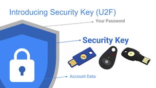 Introducing Security Key (U2F)
Your Password
Security Key
Account Data
 