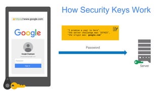How Security Keys Work
“I promise a user is here”,
“the server challenge was: 337423”,
“the origin was: google.com”
https://www.google.com
Password
Server
 