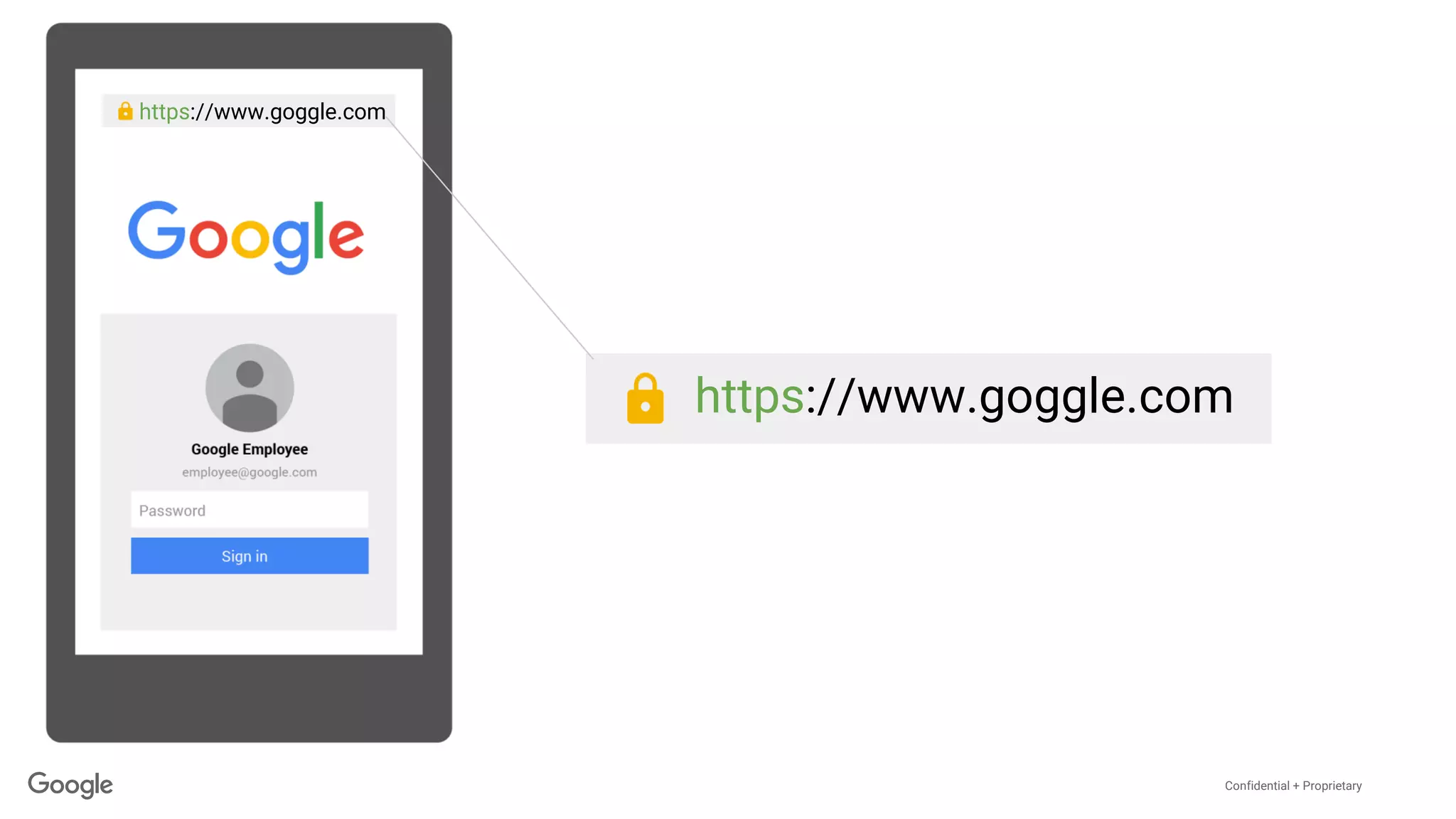 Confidential + Proprietary
https://www.goggle.com
https://www.goggle.com
 
