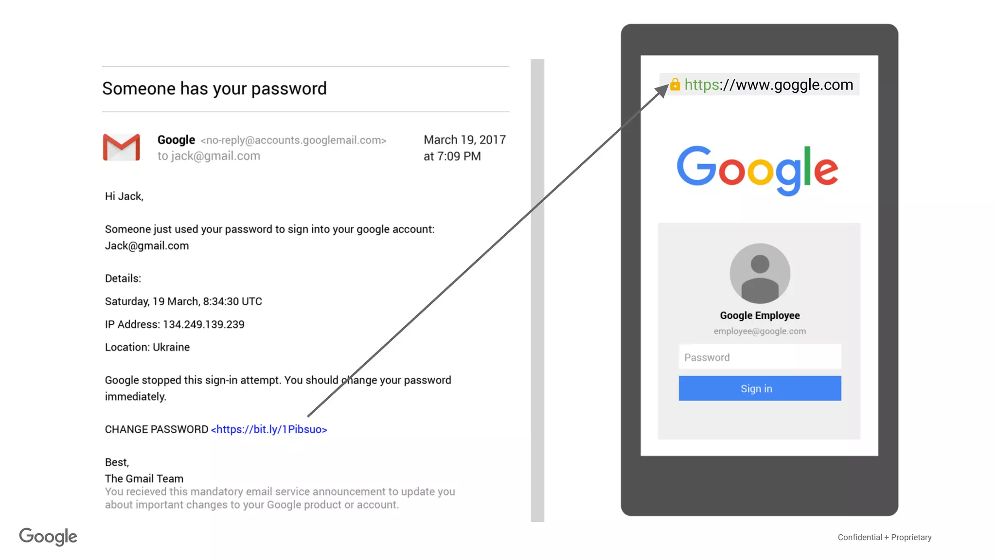 Confidential + Proprietary
https://www.goggle.com
 
