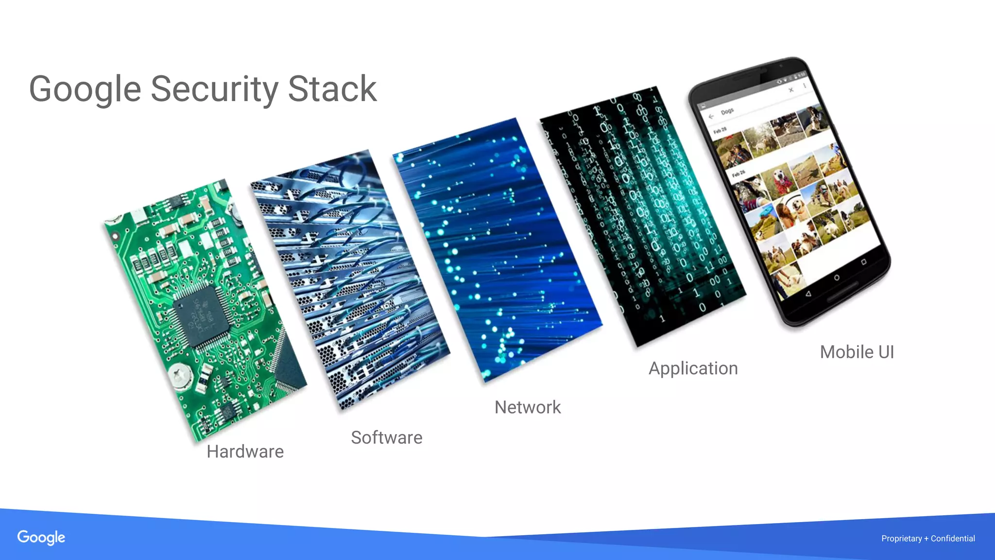 Proprietary + Confidential
Mobile UI
Application
Network
Software
Hardware
Google Security Stack
 