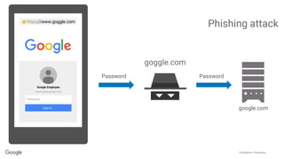 Confidential + Proprietary
https://www.goggle.com
Password
google.com
Password
Phishing attack
 