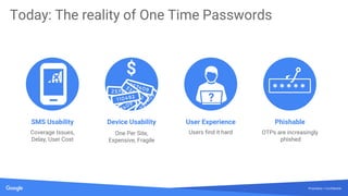 Proprietary + Confidential
SMS Usability
Coverage Issues,
Delay, User Cost
Device Usability
One Per Site,
Expensive, Fragile
User Experience
Users find it hard
Phishable
OTPs are increasingly
phished
$
?
Today: The reality of One Time Passwords
 